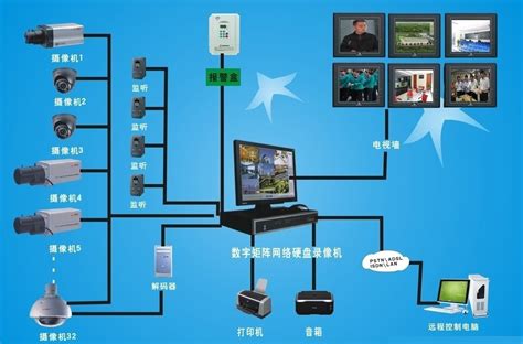 电视怎样安装监控系统视频（电视上怎么安装监控软件）