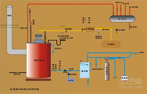 汽水系统安装（汽水系统设备）